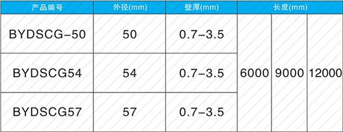 鹿城螺旋式声测管现货规格尺寸