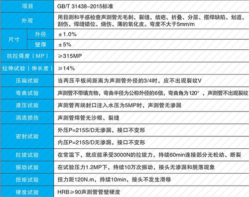 鹿城螺旋式声测管现货性能特点